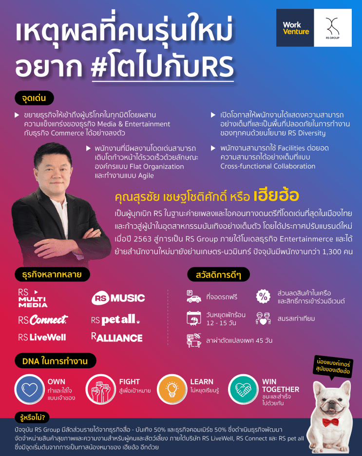 เหตุผลที่คนรุ่นใหม่อยาก #โตไปกับRS - ภาพประกอบที่ 1