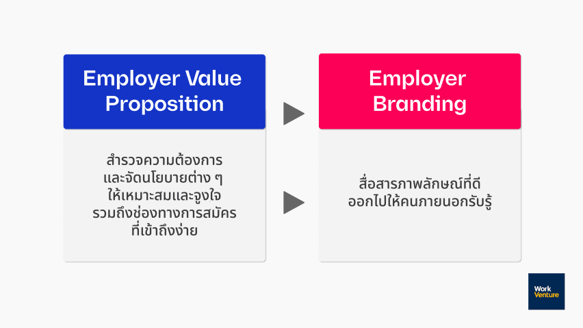 ทำความรู้จักกับ Employer Branding หรือการสร้างแบรนด์นายจ้าง - โปรโมตออกไปทั้งในบ้านและนอกบ้านให้โดนกลุ่มเป้าหมายจริง ๆ