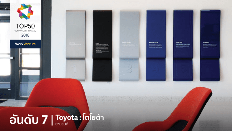 Top 50 Companies of 2018! WorkVenture เผย 50 บริษัทที่คนรุ่นใหม่สนใจที่สุดประจำปี 2018 - อันดับ 7 | Toyota : โตโยต้า