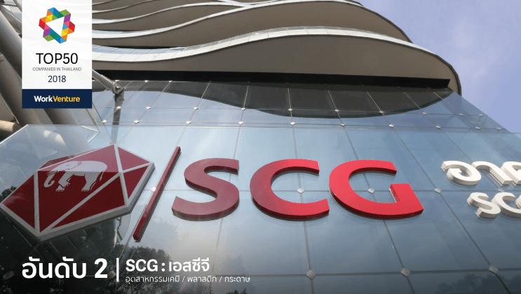 Top 50 Companies of 2018! WorkVenture เผย 50 บริษัทที่คนรุ่นใหม่สนใจที่สุดประจำปี 2018 - อันดับ 2 | SCG : เอสซีจี