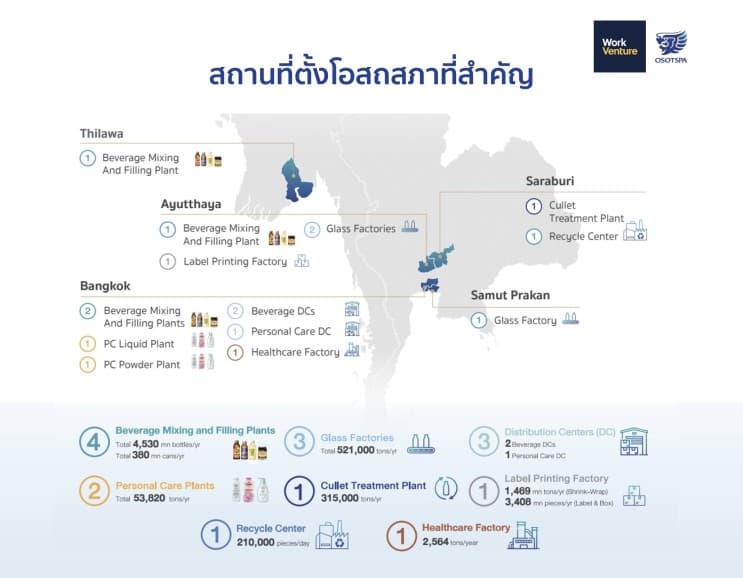 มาบอกเหตุผล! ทำไมคนรุ่นใหม่โหวตให้ โอสถสภา เป็นสุดยอด 50 บริษัทที่อยากร่วมงานด้วย - 10. สินค้าและธุรกิจ แบรนด์สินค้าที่มีชื่อเสียง อยู่เคียงคนไทยมาอย่างยาวนาน