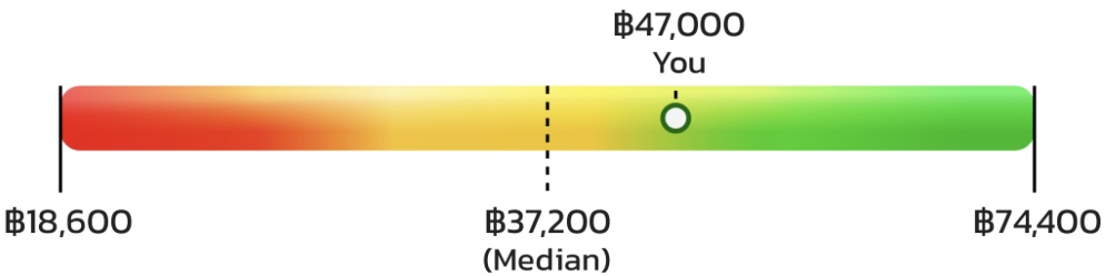 Salary Range