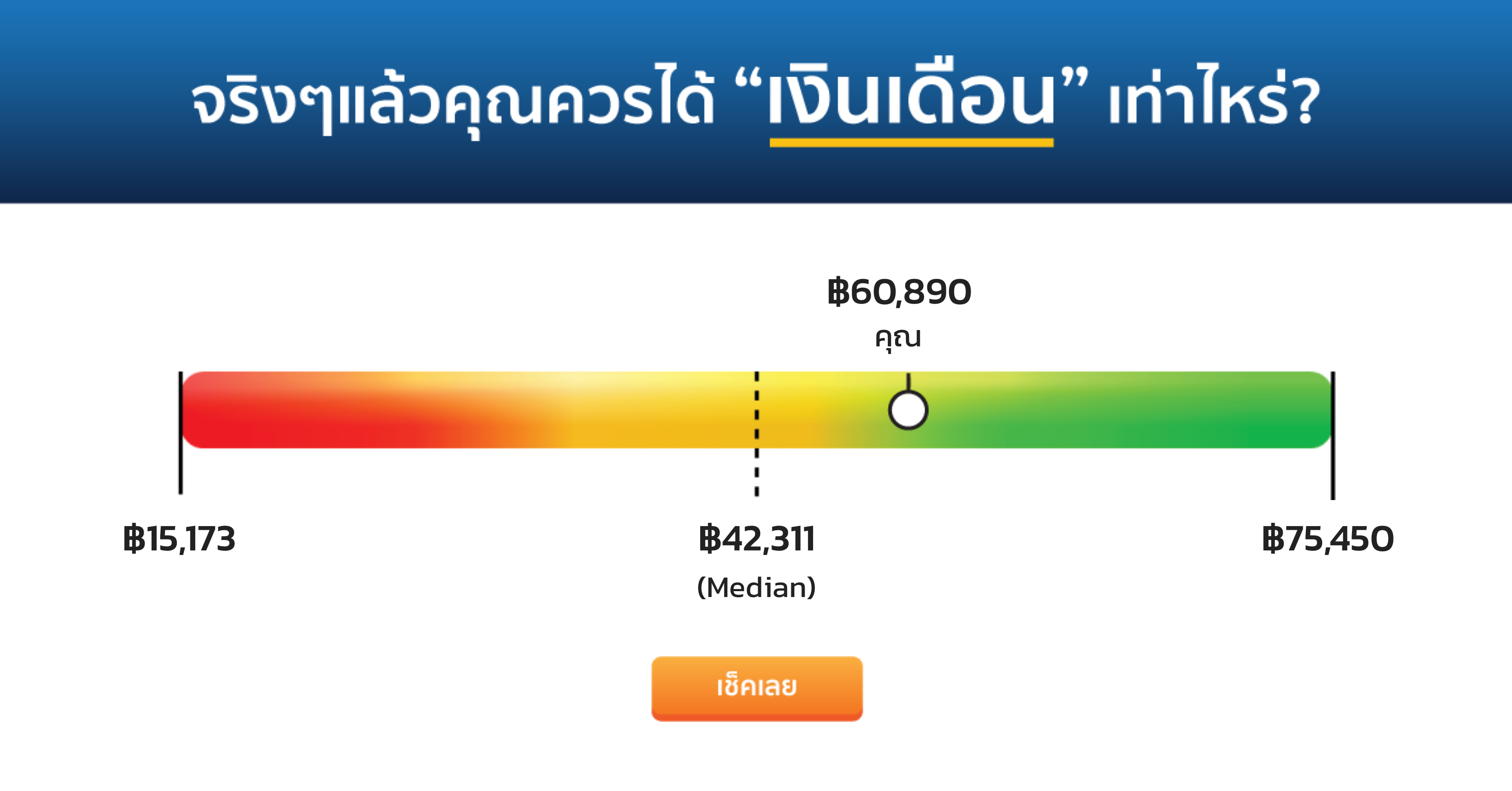 แบบประเมินเงินเดือน - WorkVenture | เราควรได้เงินเดือนเท่าไหร่? แบบประเมินเงินเดือน - Workventure | เราควรได้เงินเดือนเท่าไหร่?